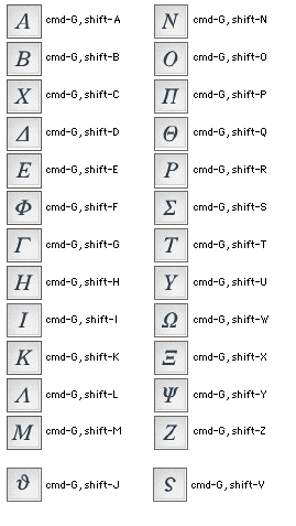 Upper case Greek shortcut keys