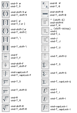 MathMagic Template Shortcut keys 1