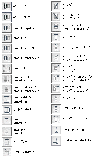 MathMagic Template Shortcut keys 2
