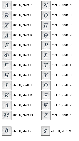 Shortcut for Upper case Greek Symbols