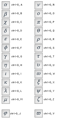 Shortcut for Lower case Greek Symbols