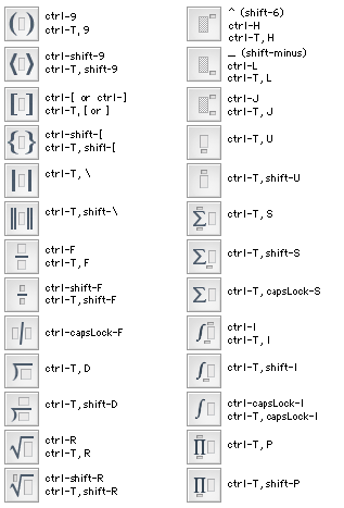MathMagic Template Shortcut keys 1